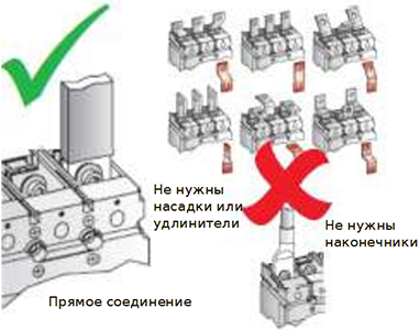 Изолированный плетеный проводник (IBSB и IBSBR)