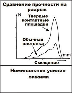 Изолированный плетеный проводник (IBSB и IBSBR)