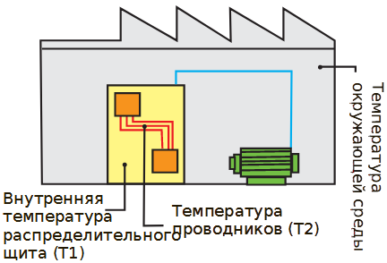 Технические характеристики изолированных гибких шин ERIFLEX FLEXIBAR